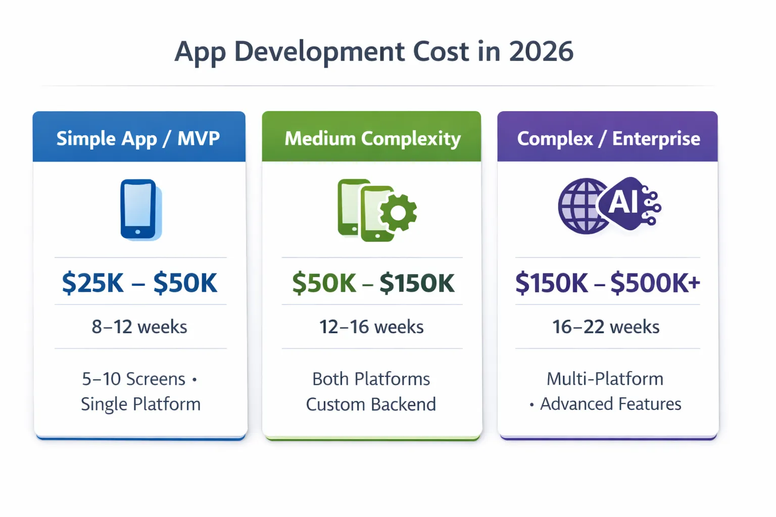 How Much Does App Development Cost in 2026? A Realistic Breakdown ...